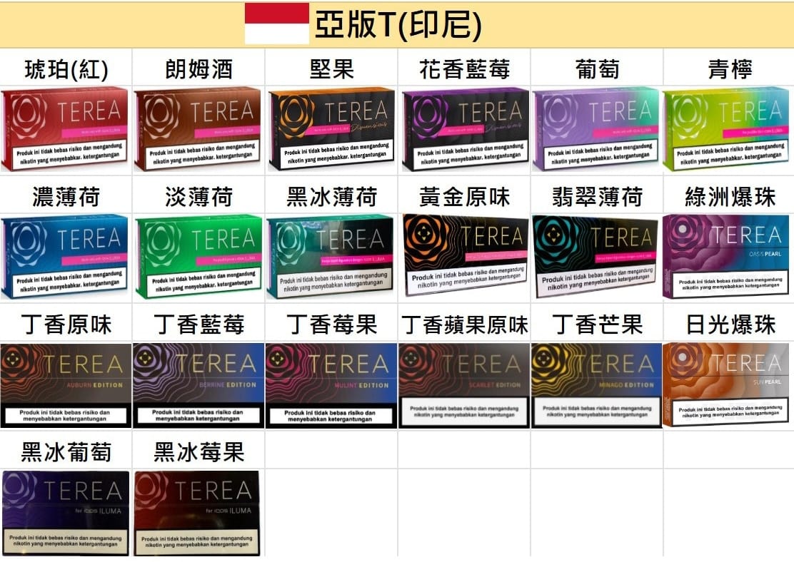 ILUMA主機專用 電磁加熱系統與 IQOS TEREA加熱煙彈印尼版 結構解析圖