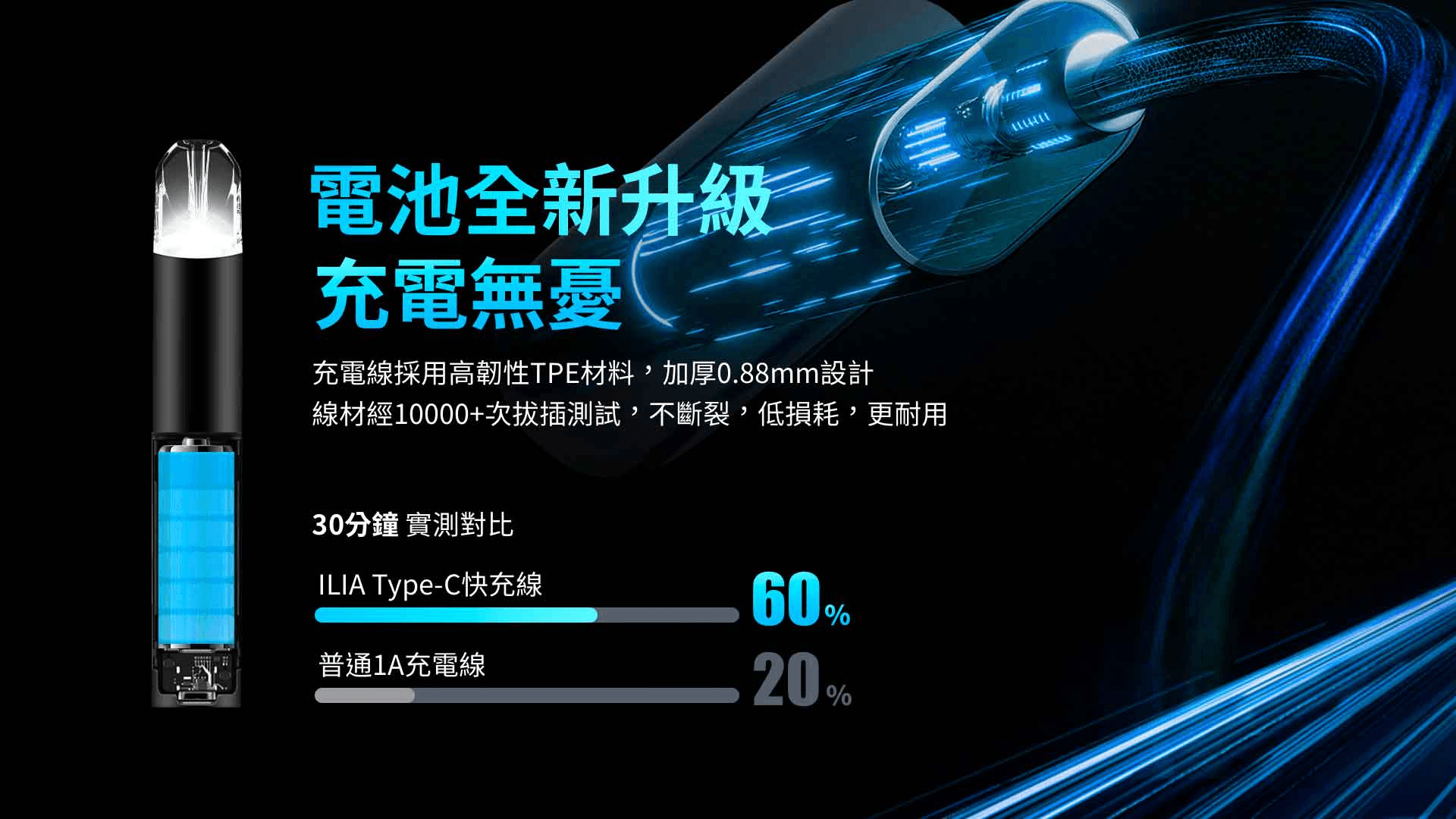 ILIA哩亞主機一代 Type-C 快充接口與穩定輸出